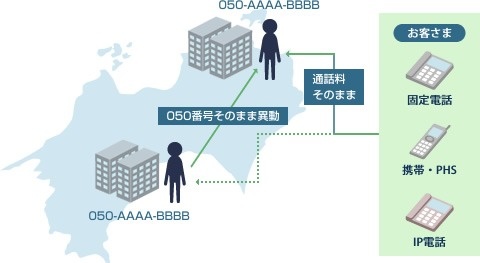 どこ 050
