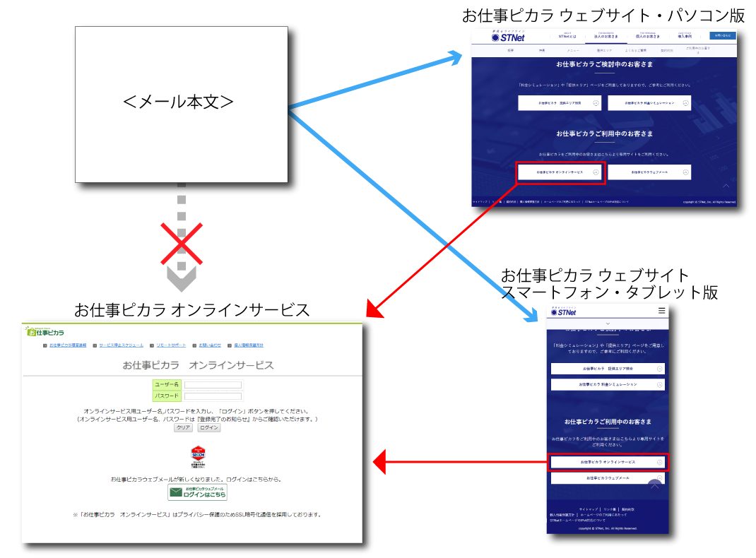 お仕事ピカラ会員専用サイトへのログインイメージ