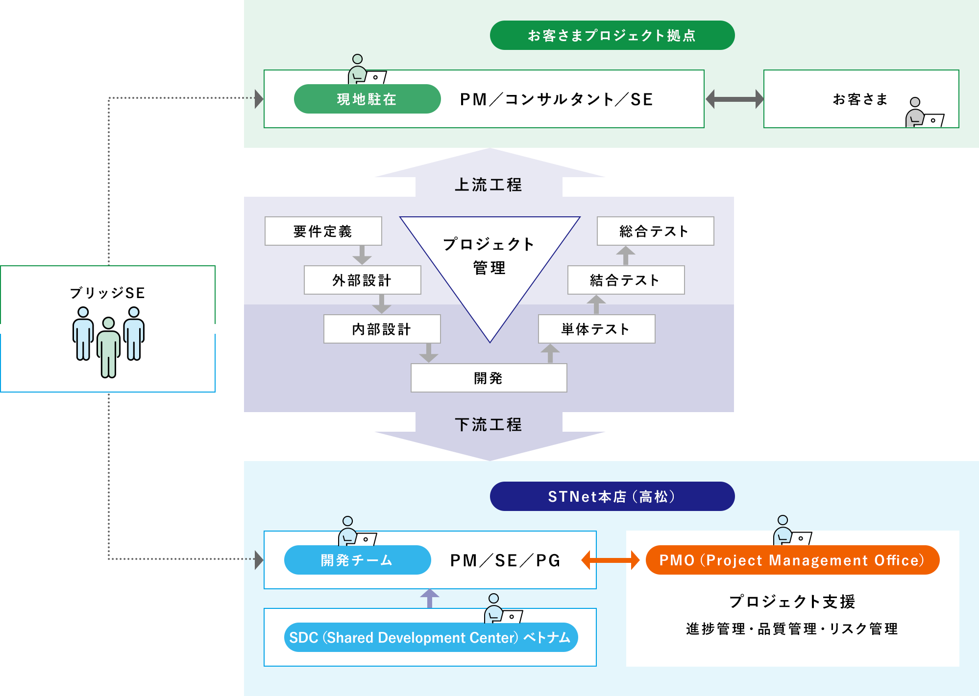システム開発の構成イメージ