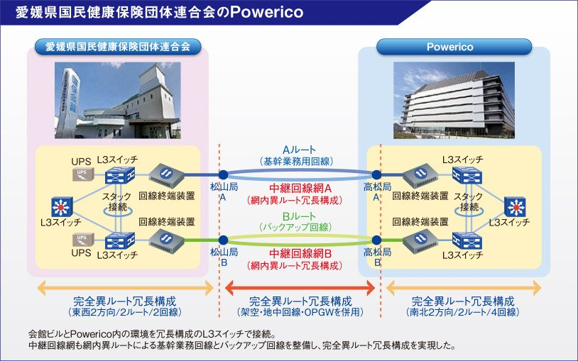 ティア4準拠のハイスペックデータセンター。電源供給やネットワーク構築なども万全の作りに