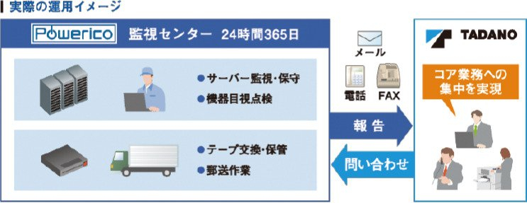 自社データセンターをPowericoに移管。BCP対策と社員の働き方が変わった。