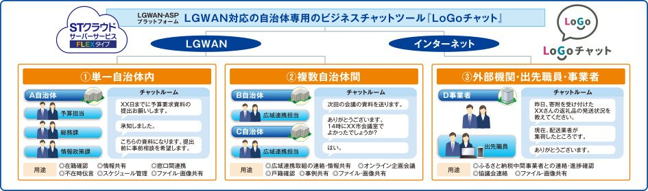 セキュアなLGWANを利用する自治体向けチャットサービス