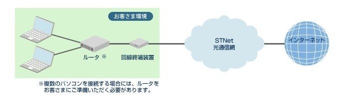 ビタット部分について piyola original 多けれ