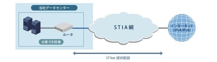 naaa様 確認 ページ Q&A｜サポート｜フォースメディア