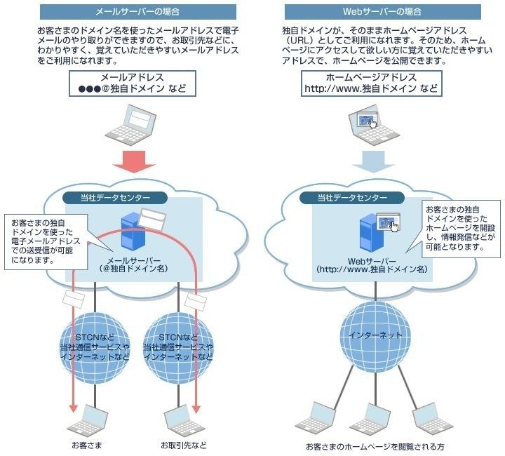 local様 相応しく ご相談ページです(^_^)