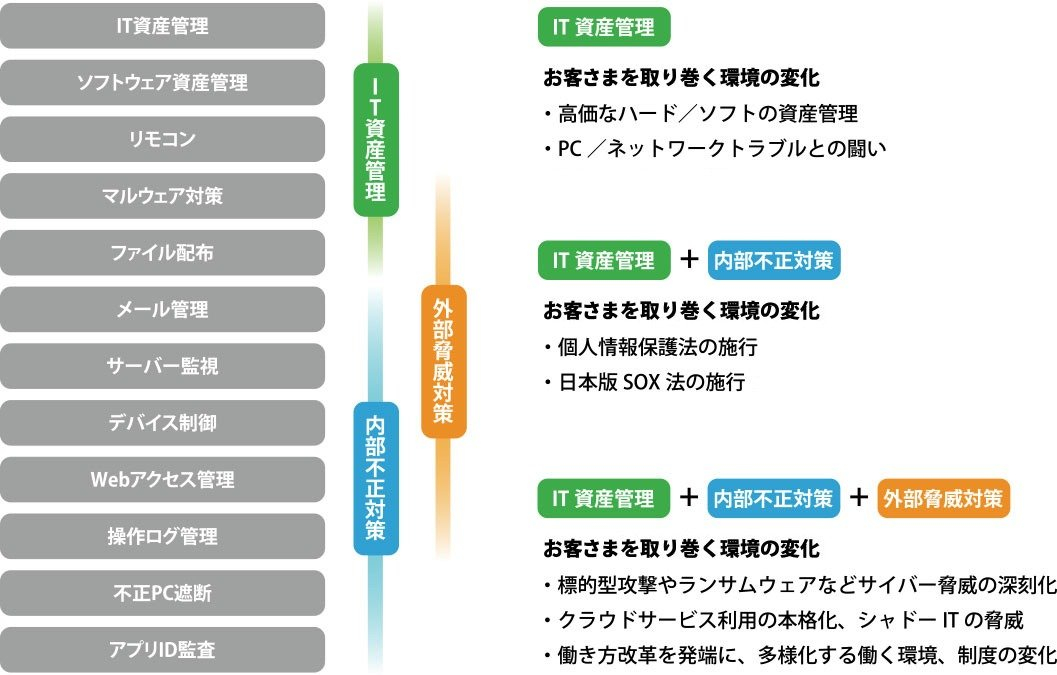 情報システム部門