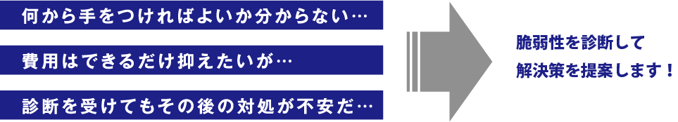脆弱性を診断して解決策を提案します!