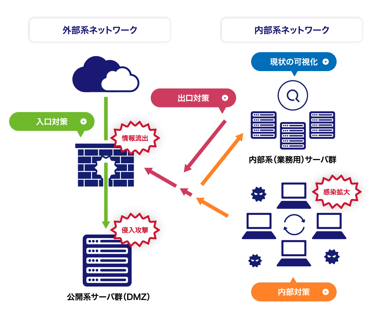 サイバーセキュリティ対策イメージ